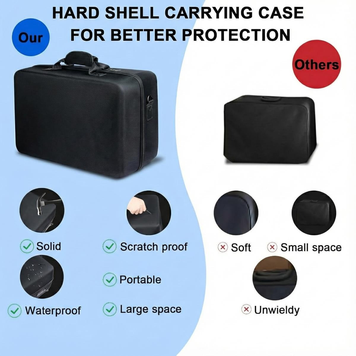Travel Case for PS5 - Thickened Hard Shell Protective Organizer for PS5 Console, Headset, Dual Controllers, Game Discs & Accessories with Carry Handle